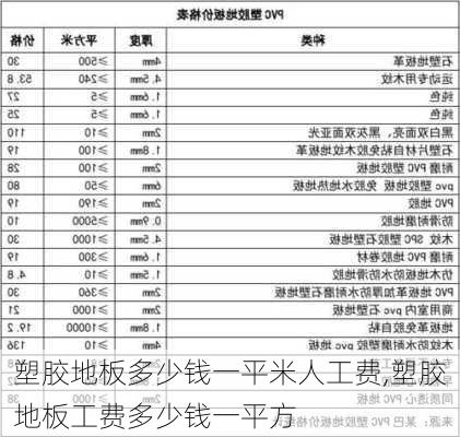 塑胶地板多少钱一平米人工费,塑胶地板工费多少钱一平方