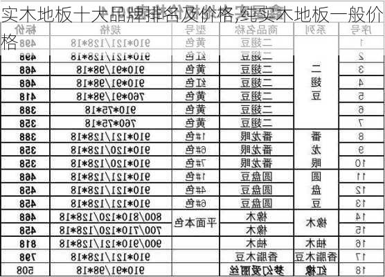 实木地板十大品牌排名及价格,纯实木地板一般价格