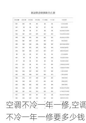 空调不冷一年一修,空调不冷一年一修要多少钱