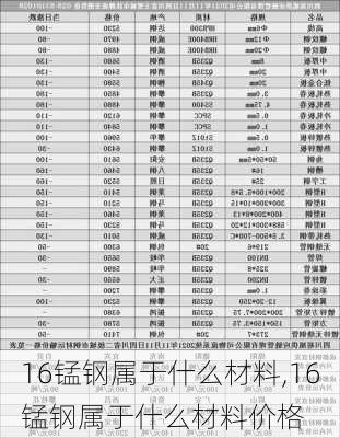 16锰钢属于什么材料,16锰钢属于什么材料价格