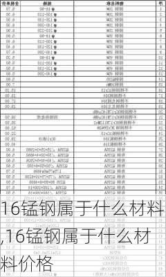 16锰钢属于什么材料,16锰钢属于什么材料价格