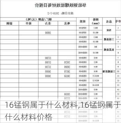 16锰钢属于什么材料,16锰钢属于什么材料价格