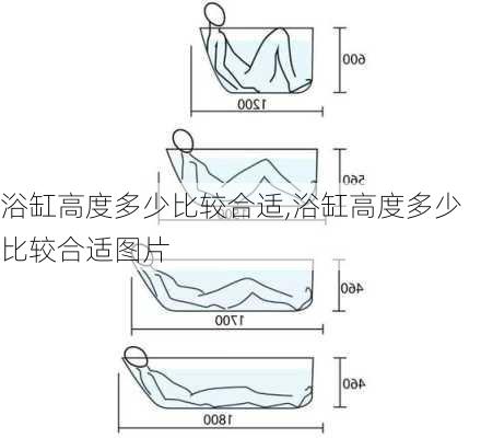 浴缸高度多少比较合适,浴缸高度多少比较合适图片