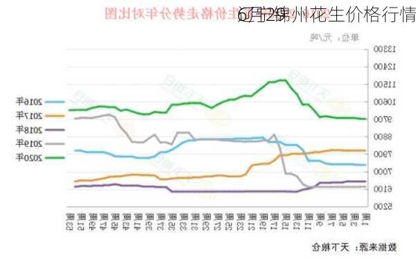 6月29
辽宁锦州花生价格行情