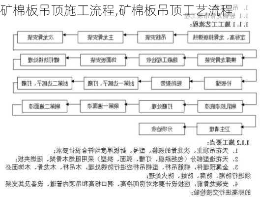 矿棉板吊顶施工流程,矿棉板吊顶工艺流程