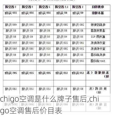 chigo空调是什么牌子售后,chigo空调售后价目表