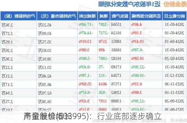 甬金股份(603995)：行业底部逐步确立 
产量继续增长