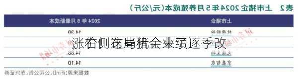 涨价！这些猪企业绩逐季改
，右侧布局机会来了！