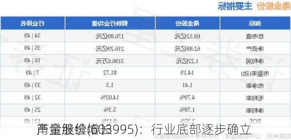 甬金股份(603995)：行业底部逐步确立 
产量继续增长