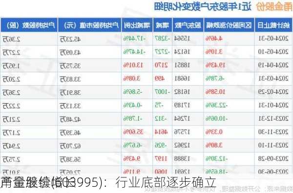 甬金股份(603995)：行业底部逐步确立 
产量继续增长