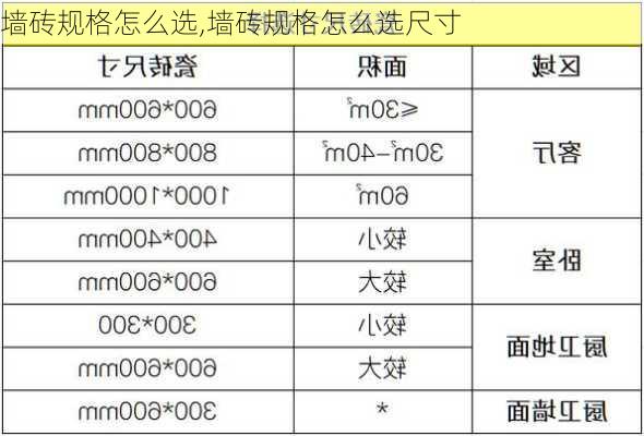 墙砖规格怎么选,墙砖规格怎么选尺寸