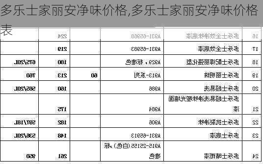 多乐士家丽安净味价格,多乐士家丽安净味价格表