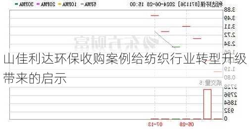 
山佳利达环保收购案例给纺织行业转型升级带来的启示