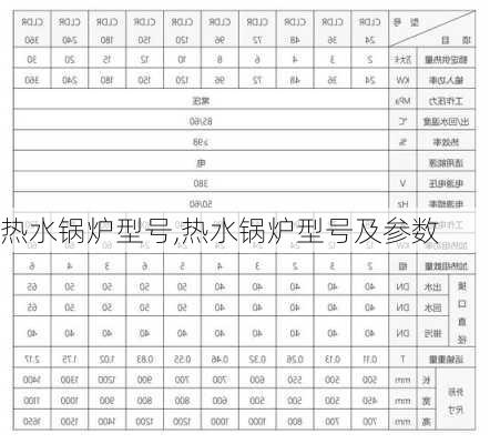 热水锅炉型号,热水锅炉型号及参数