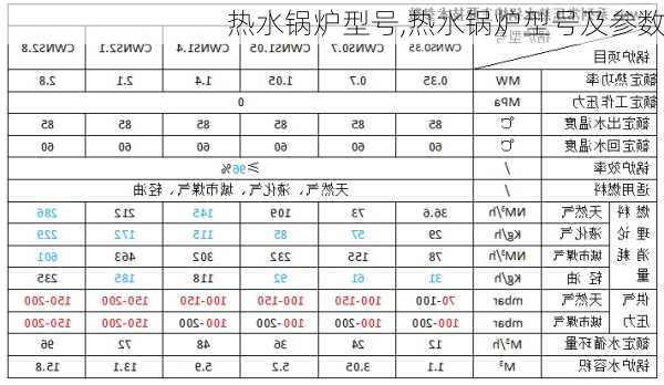 热水锅炉型号,热水锅炉型号及参数