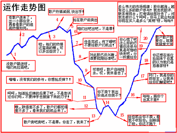 散户在中的规模达到了
的高度