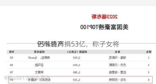 巴菲特再捐53亿，称子女将
99%遗产