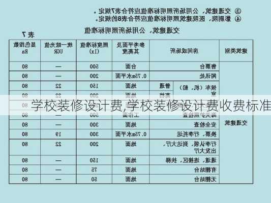 学校装修设计费,学校装修设计费收费标准