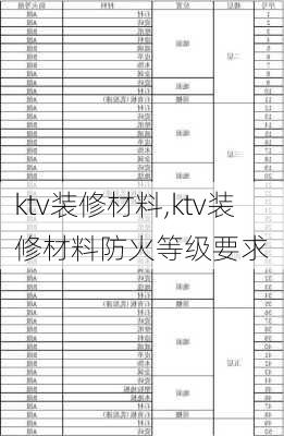 ktv装修材料,ktv装修材料防火等级要求