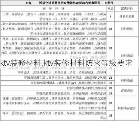 ktv装修材料,ktv装修材料防火等级要求