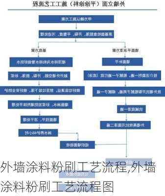 外墙涂料粉刷工艺流程,外墙涂料粉刷工艺流程图