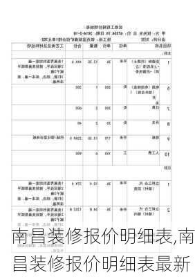 南昌装修报价明细表,南昌装修报价明细表最新