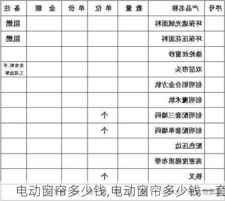 电动窗帘多少钱,电动窗帘多少钱一套