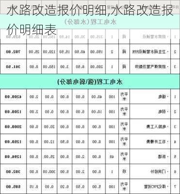 水路改造报价明细,水路改造报价明细表