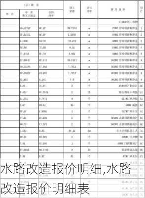 水路改造报价明细,水路改造报价明细表