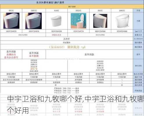 中宇卫浴和九牧哪个好,中宇卫浴和九牧哪个好用