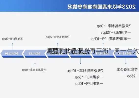 
调整！大型科技
主导地位凸显 
“罗素指数年度再平衡”周一生效