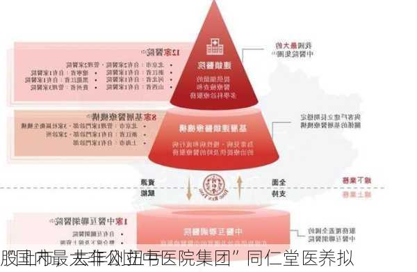 “国内最大非公立中医院集团”同仁堂医养拟
股上市，去年刚扭亏