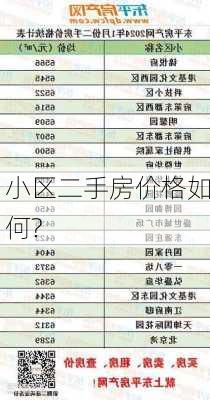 小区二手房价格如何?