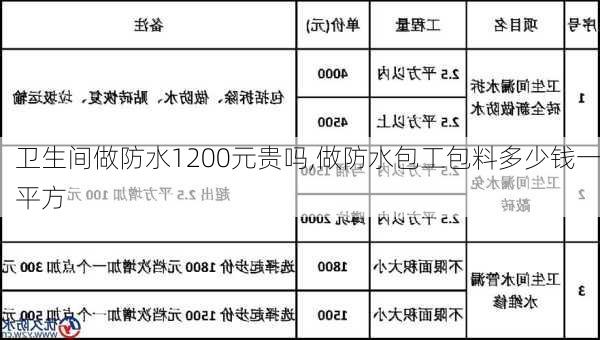 卫生间做防水1200元贵吗,做防水包工包料多少钱一平方