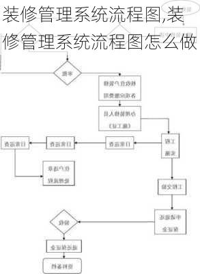 装修管理系统流程图,装修管理系统流程图怎么做