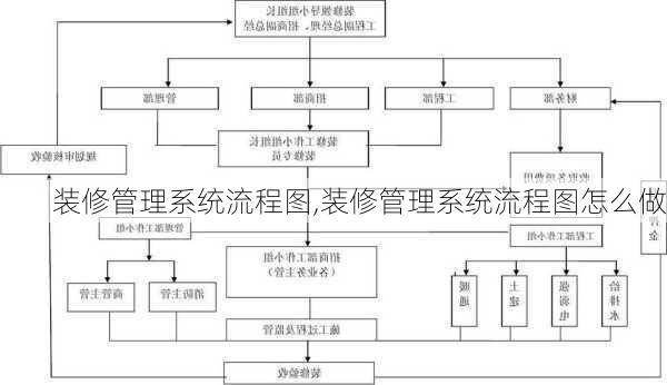 装修管理系统流程图,装修管理系统流程图怎么做