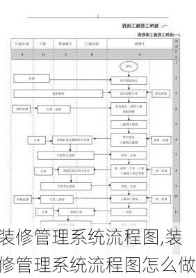 装修管理系统流程图,装修管理系统流程图怎么做