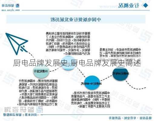 厨电品牌发展史,厨电品牌发展史简述