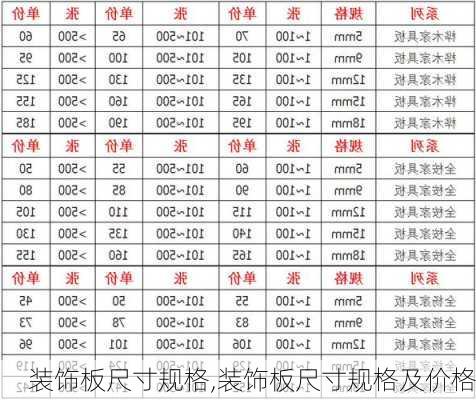 装饰板尺寸规格,装饰板尺寸规格及价格