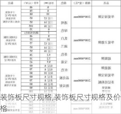 装饰板尺寸规格,装饰板尺寸规格及价格