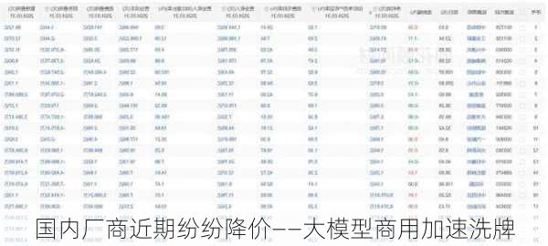 国内厂商近期纷纷降价——大模型商用加速洗牌