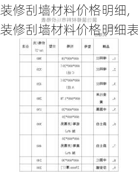 装修刮墙材料价格明细,装修刮墙材料价格明细表