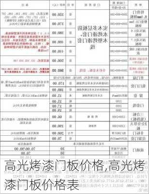 高光烤漆门板价格,高光烤漆门板价格表