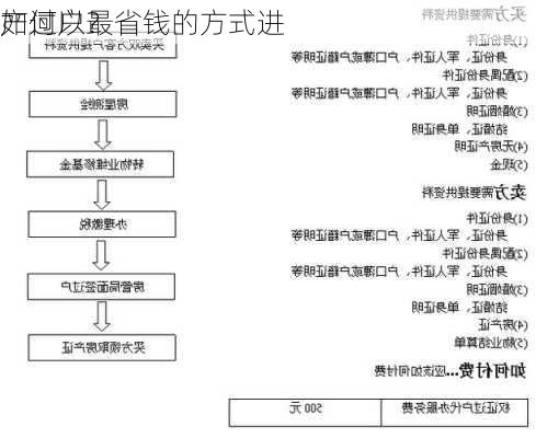 如何以最省钱的方式进
产过户？