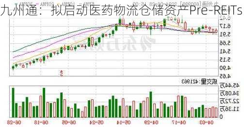 九州通：拟启动医药物流仓储资产Pre-REITs
