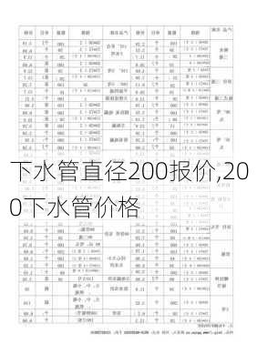 下水管直径200报价,200下水管价格