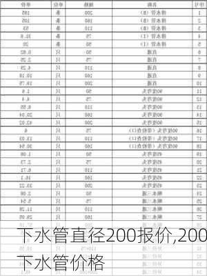 下水管直径200报价,200下水管价格