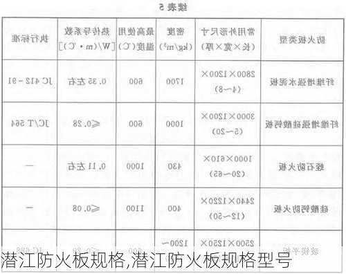 潜江防火板规格,潜江防火板规格型号