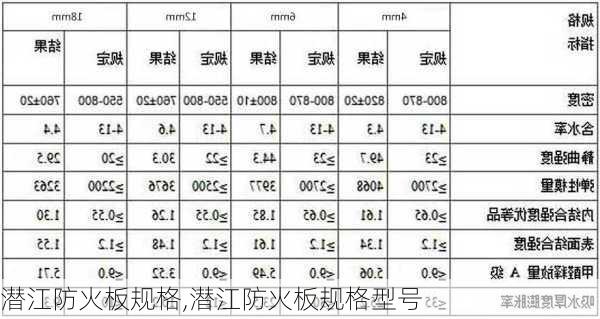 潜江防火板规格,潜江防火板规格型号