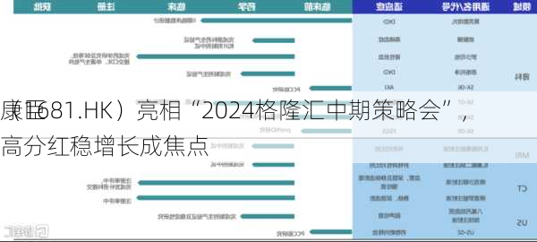 康臣
（1681.HK）亮相“2024格隆汇中期策略会”，高分红稳增长成焦点